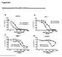 Fig. 30 - GITRL-collectin fusion proteins and encoding nucleic acids