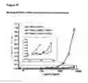 Fig. 31 - GITRL-collectin fusion proteins and encoding nucleic acids