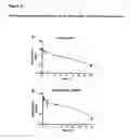 Fig. 32 - GITRL-collectin fusion proteins and encoding nucleic acids