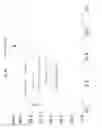Fig. 10 - Engineered antibody constant domain molecules