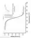 Fig. 12 - Engineered antibody constant domain molecules