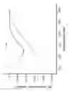 Fig. 16 - Engineered antibody constant domain molecules
