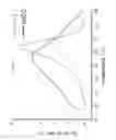 Fig. 19 - Engineered antibody constant domain molecules