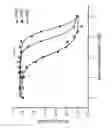 Fig. 20 - Engineered antibody constant domain molecules