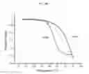 Fig. 22 - Engineered antibody constant domain molecules