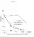 Fig. 33 - Engineered antibody constant domain molecules