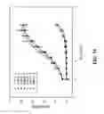 Fig. 34 - TREATMENT AND PROPHYLAXIS OF AMYLOIDOSIS