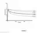 Fig. 06 - Antibodies that specifically bind to TL1A