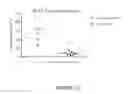 Fig. 16 - Antibodies that specifically bind to TL1A