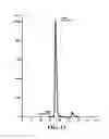 Fig. 10 - Anti-IL-17 antibodies