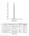 Fig. 13 - Anti-IL-17 antibodies