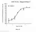 Fig. 12 - Bispecific format suitable for use in high-through-put screening