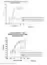 Fig. 20 - Bispecific format suitable for use in high-through-put screening