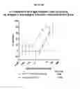 Fig. 29 - Bispecific format suitable for use in high-through-put screening