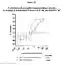 Fig. 30 - Bispecific format suitable for use in high-through-put screening