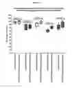 Fig. 34 - Bispecific format suitable for use in high-through-put screening