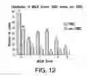 Fig. 33 - Mesothelin-targeted chimeric antigen receptors and uses thereof