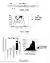 Fig. 48 - Mesothelin-targeted chimeric antigen receptors and uses thereof
