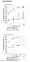 Fig. 28 - MULTIMERIC FC PROTEINS