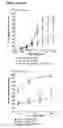 Fig. 33 - MULTIMERIC FC PROTEINS