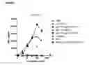 Fig. 37 - MULTIMERIC FC PROTEINS