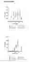 Fig. 40 - MULTIMERIC FC PROTEINS