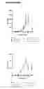 Fig. 42 - MULTIMERIC FC PROTEINS