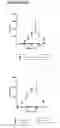 Fig. 43 - MULTIMERIC FC PROTEINS