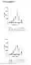 Fig. 45 - MULTIMERIC FC PROTEINS