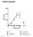 Fig. 46 - MULTIMERIC FC PROTEINS