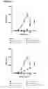 Fig. 47 - MULTIMERIC FC PROTEINS