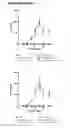 Fig. 50 - MULTIMERIC FC PROTEINS