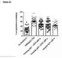 Fig. 52 - MULTIMERIC FC PROTEINS