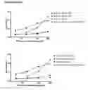 Fig. 55 - MULTIMERIC FC PROTEINS