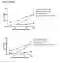 Fig. 56 - MULTIMERIC FC PROTEINS