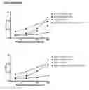 Fig. 57 - MULTIMERIC FC PROTEINS