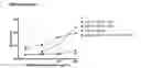 Fig. 58 - MULTIMERIC FC PROTEINS