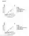 Fig. 59 - MULTIMERIC FC PROTEINS