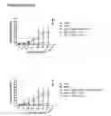 Fig. 60 - MULTIMERIC FC PROTEINS