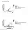 Fig. 61 - MULTIMERIC FC PROTEINS
