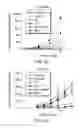 Fig. 06 - Anti-CD47 antibodies and methods of use