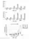 Fig. 10 - Anti-CD47 antibodies and methods of use