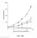 Fig. 14 - Anti-CD47 antibodies and methods of use