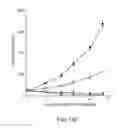 Fig. 15 - Anti-CD47 antibodies and methods of use
