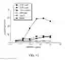 Fig. 16 - Anti-CD47 antibodies and methods of use