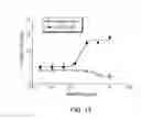 Fig. 22 - Anti-CD47 antibodies and methods of use
