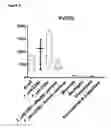 Fig. 04 - Anti-PVRIG antibodies and methods of use