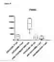 Fig. 05 - Anti-PVRIG antibodies and methods of use