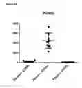 Fig. 06 - Anti-PVRIG antibodies and methods of use