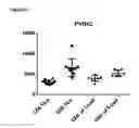 Fig. 08 - Anti-PVRIG antibodies and methods of use